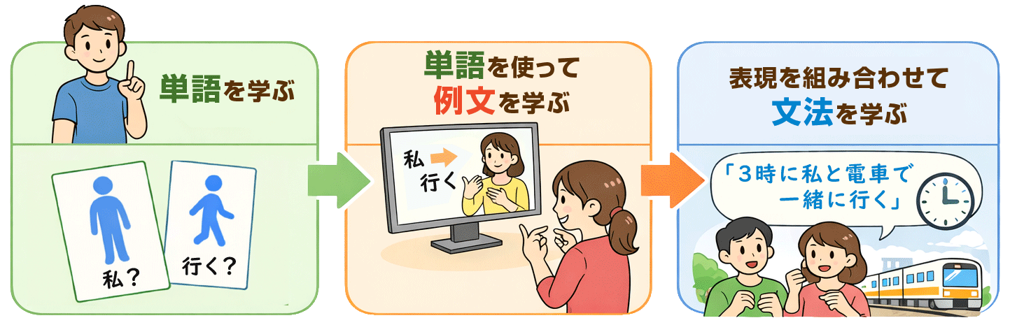 手話オンライン講座での学習の進め方